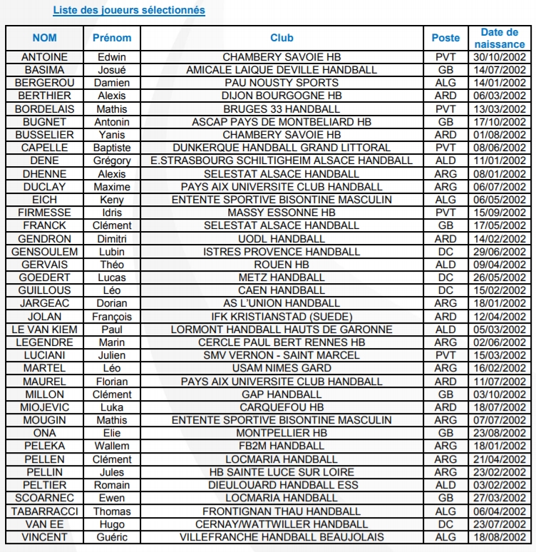 SN2 - Liste